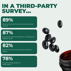 Ethiopian Black Seed Oil